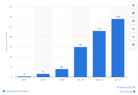 Microsoft Statistics - 20 Stats You Should Know